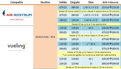 Horario de vuelo de Barcelona a Alicante 